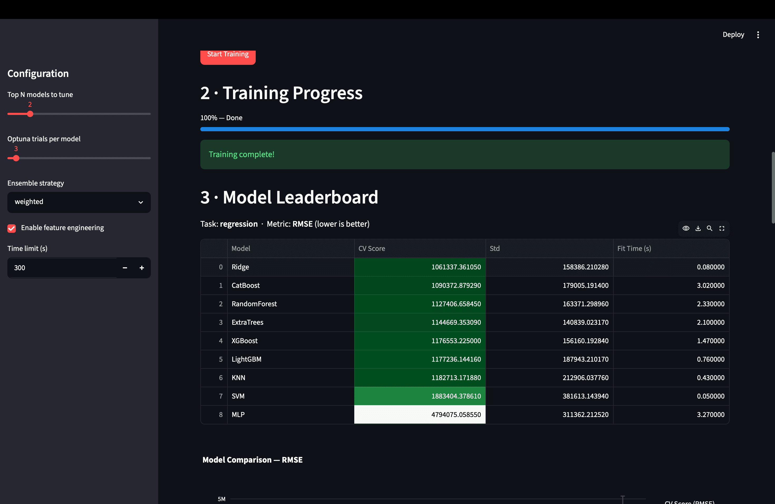 AutoML — End-to-End Autonomous ML Pipeline